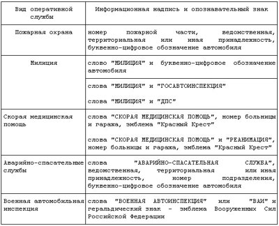 Опознавательные знаки разных служб